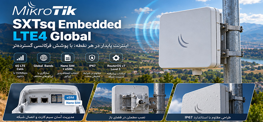 SXTsq Embedded LTE4 Global